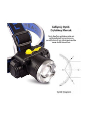 USB Şarjlı Sensörlü 200-800 Lümen LED Kafa Lambası