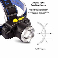 USB Şarjlı Sensörlü 200-800 Lümen LED Kafa Lambası